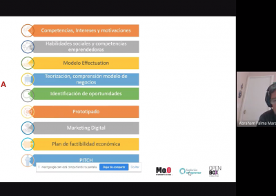 “Emprendimiento y Empleabilidad 2020”, Fundación Educacional Comeduc