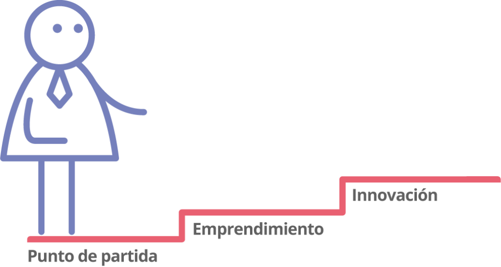 esquema-ruta-innovacion--fundacion-entrepreneur@2x